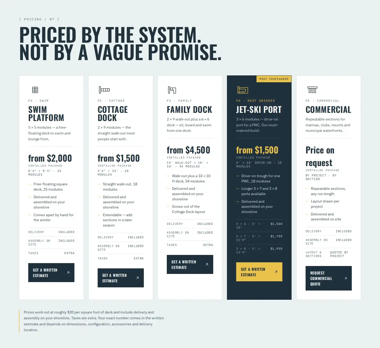 Cinq cartes de prix : Swim Platform à partir de 2 000 $, Cottage Dock à partir de 1 500 $, Family Dock à partir de 4 500 $, Jet-Ski Port à partir de 1 500 $ avec des variantes à 1 700 $ et 1 950 $, Commercial prix sur demande