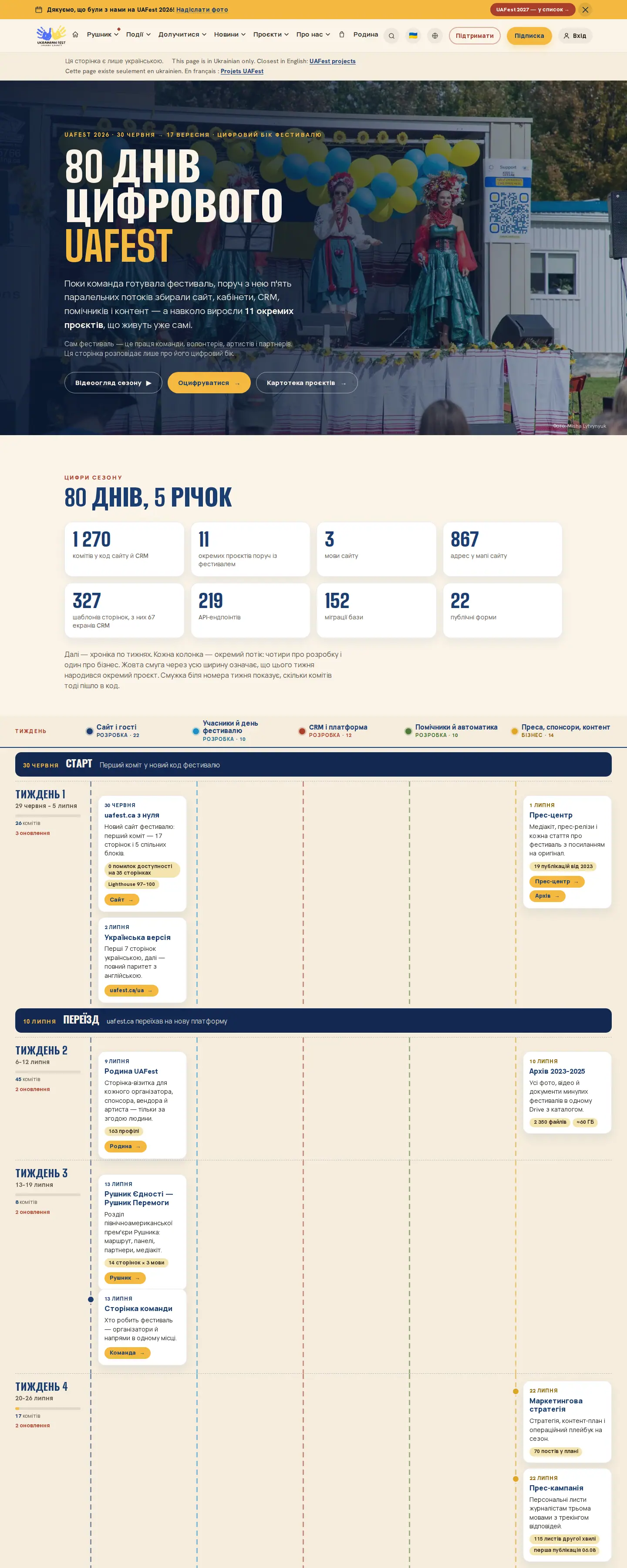 Ukrainian-language season chronicle page with week-by-week timeline across five streams of work